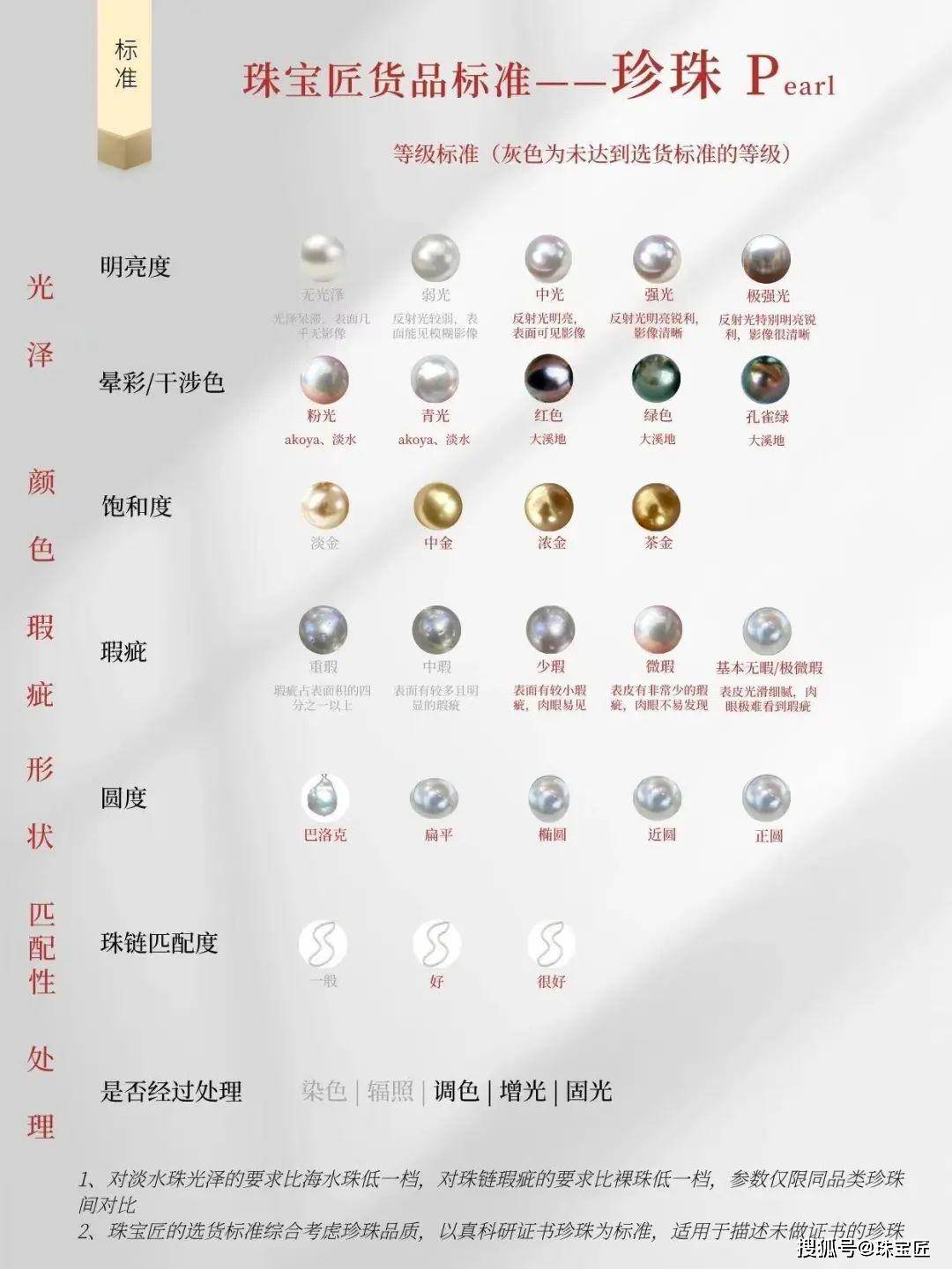 图源:珠宝匠"颜色",是衡量珍珠价值的重要因素之一.