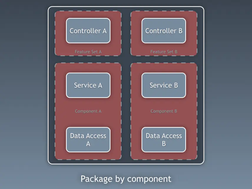 人人都是架构师-清晰架构 | 京东物流技术团队_应用_适配器_端口