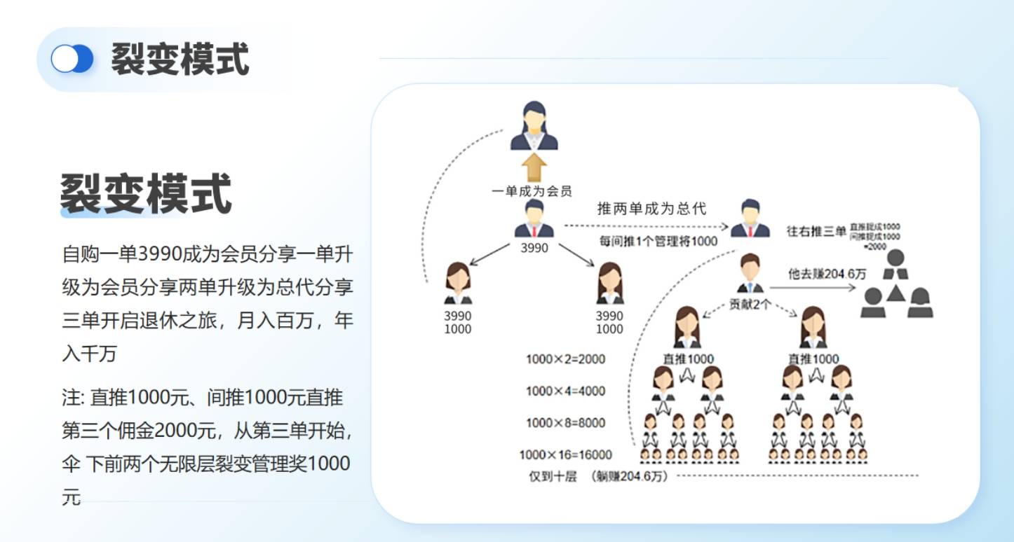 创富首选,链动2 1退休模式解析_上级_团队_下级