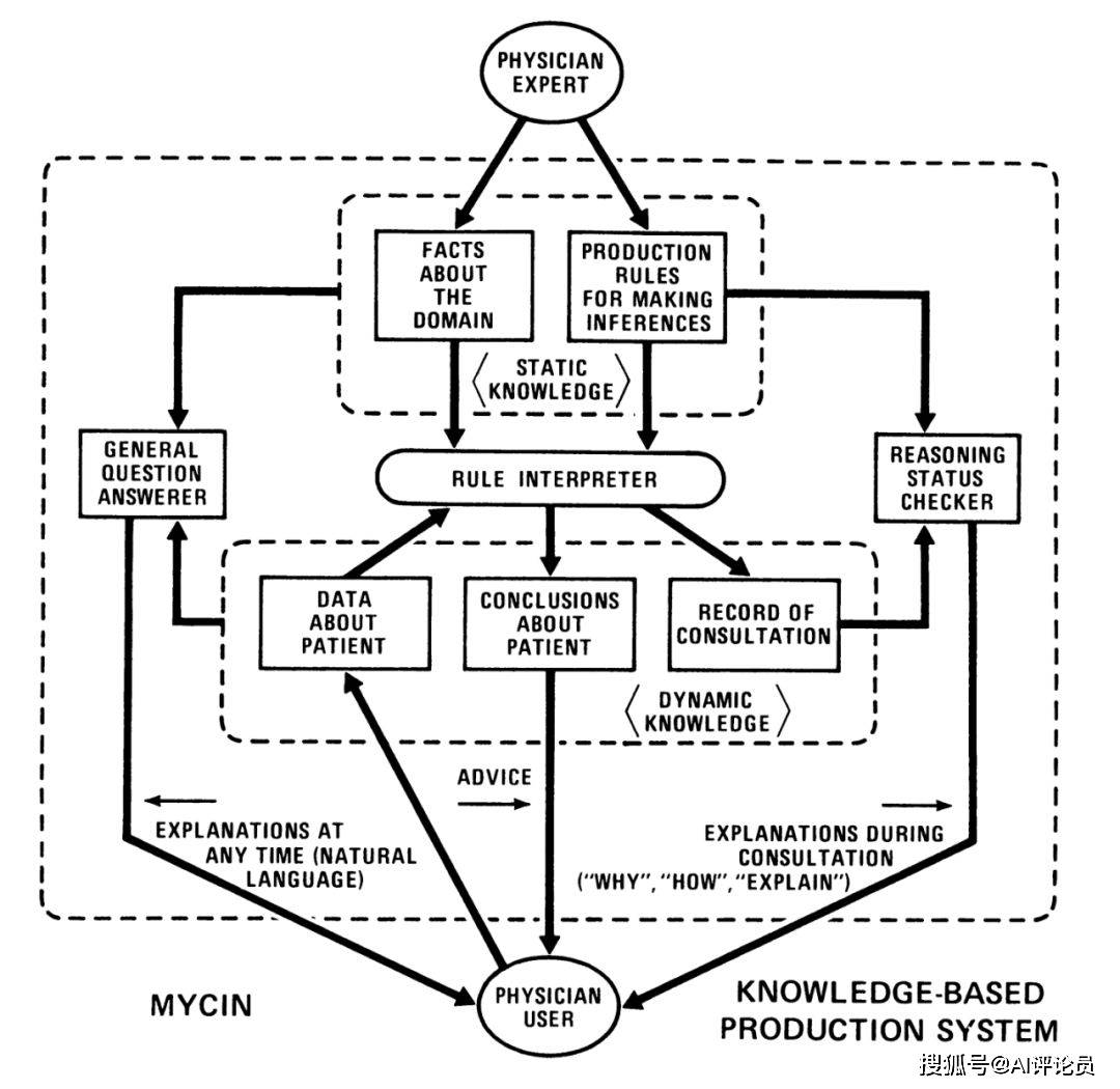 万字长文看人工智能演进_人类_in_机器
