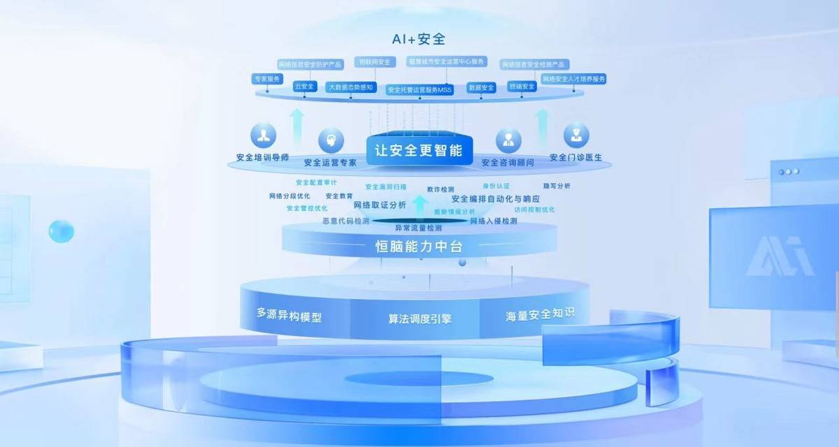 安全大模型应用观察 | "安全专家"入场 开启自动化