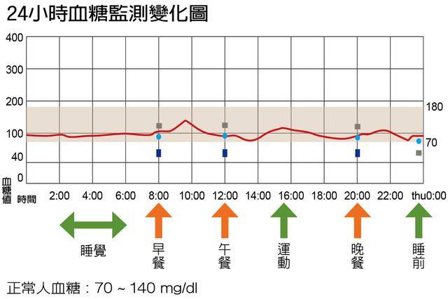 胰岛素分泌时相图片