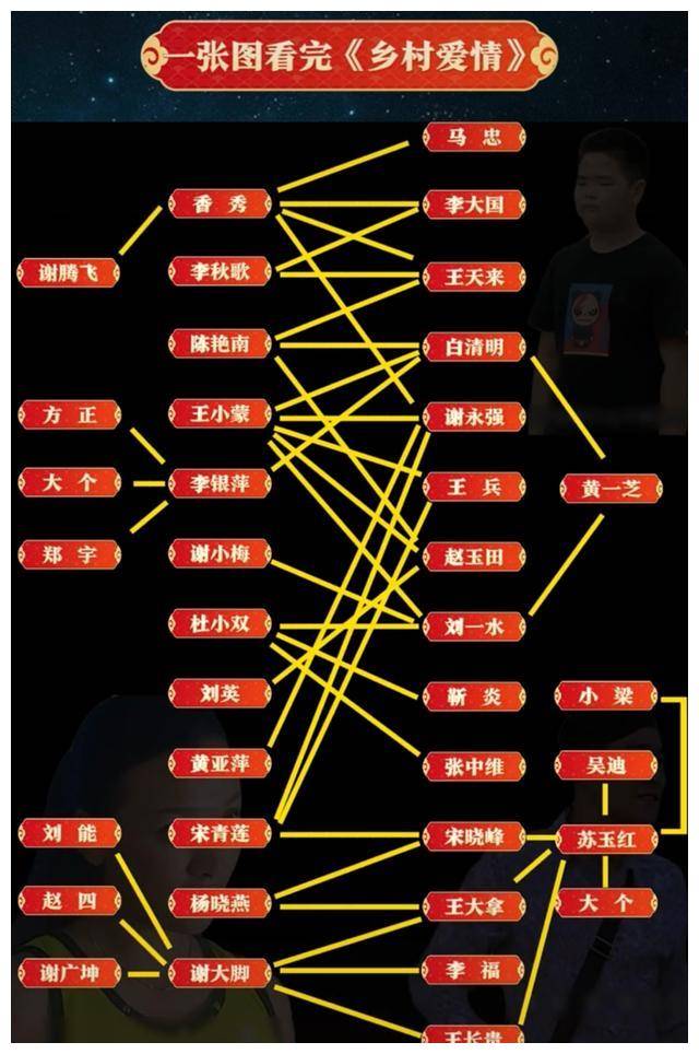 乡村爱情:4大门面情感纠葛,苏玉红传绯闻困扰下面.