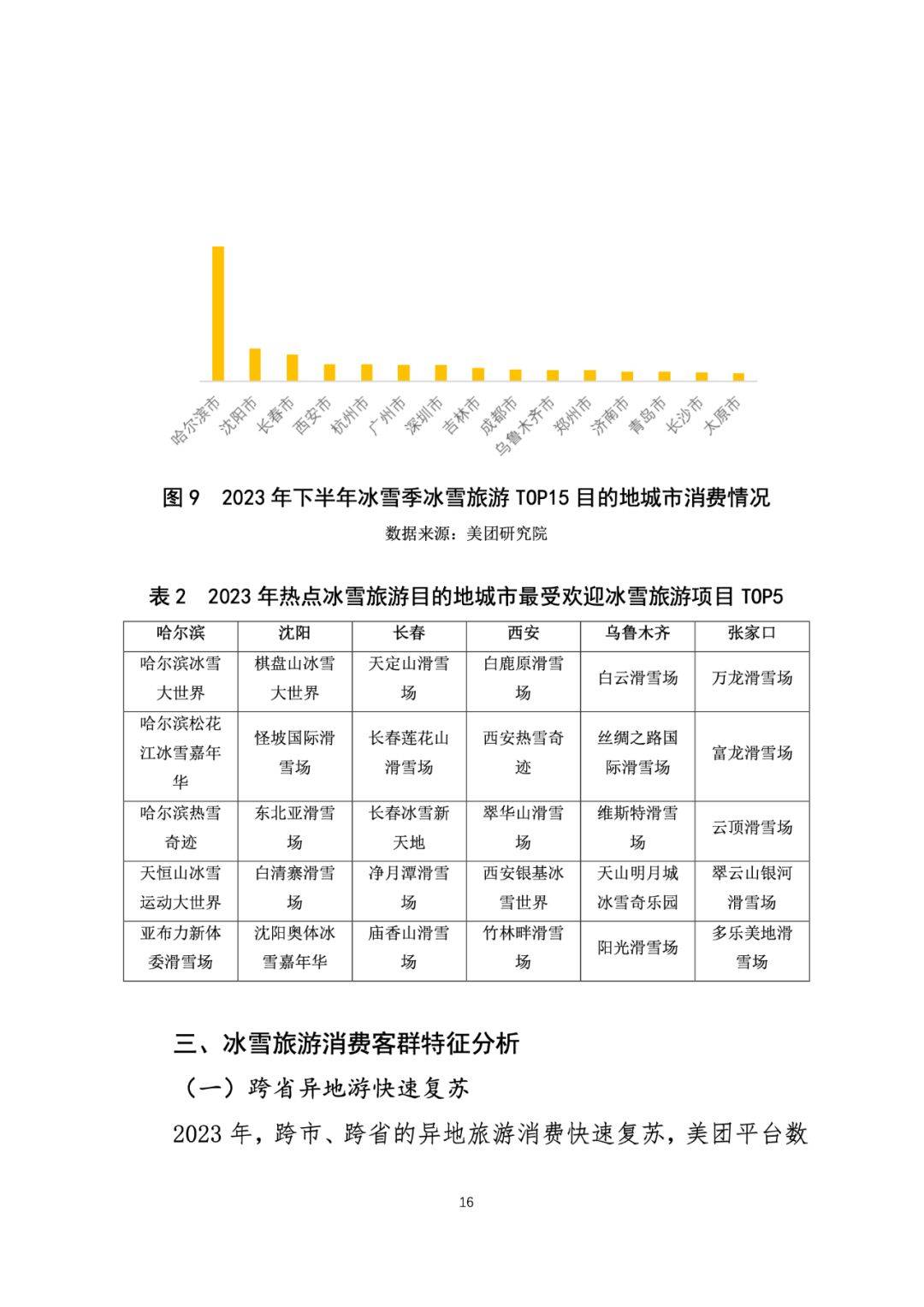 报告来源北京冬奥会的成功举办不仅点燃了中国冰雪旅游的热情