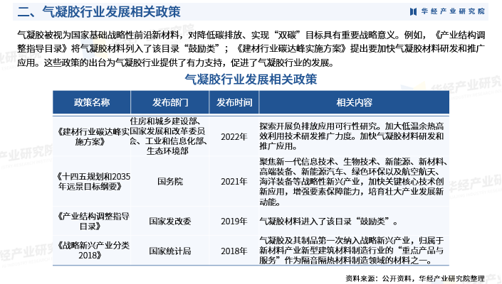 2024年中國氣凝膠行業市場深度分析及投資戰略諮詢報告-華經產業研究