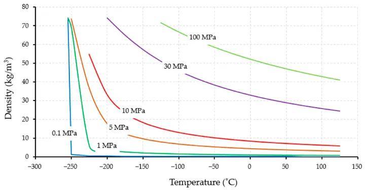 关于液氢的液化,储存,运输和安全的综述_氢气_温度_容器