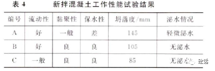 淺談水泥比表面積對混凝土滯後泌水的影響_試驗_流動_成分