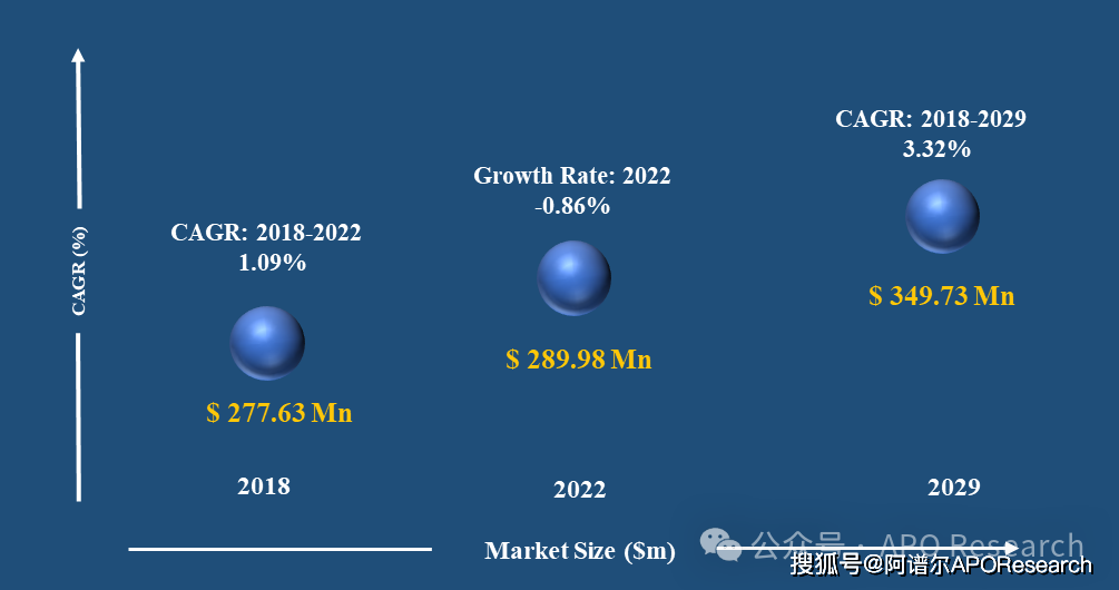 全球feve氟碳涂料市场价值预计2029年将达到3.5亿美元_the_resin_on
