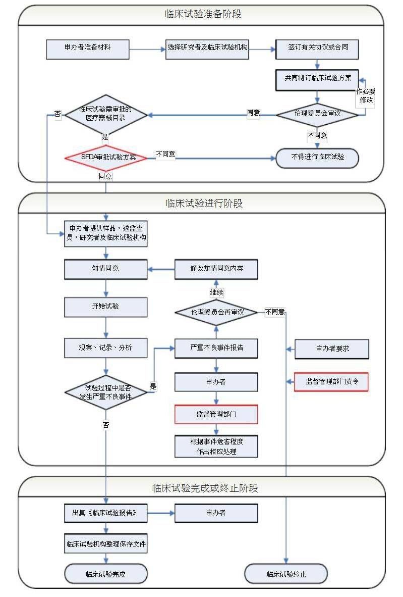 qsofa评分流程图图片