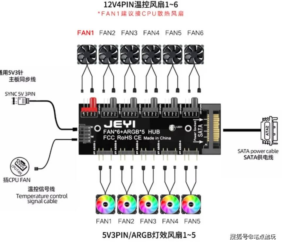 装机新手科普:两个3pin风扇和4个4pin风扇如何串联?_供电_主板_需求