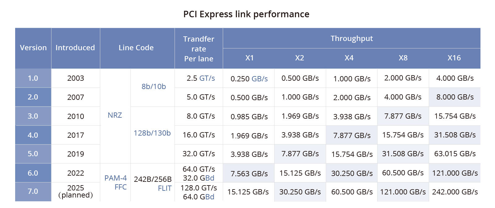 neironvps：1G内存|1核|10gSSD|1T流量（内存1g流量等于多少兆）  第1张