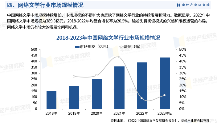2024年中国网络文学行业发展现状及投资前景预测报告-华经产业研究院