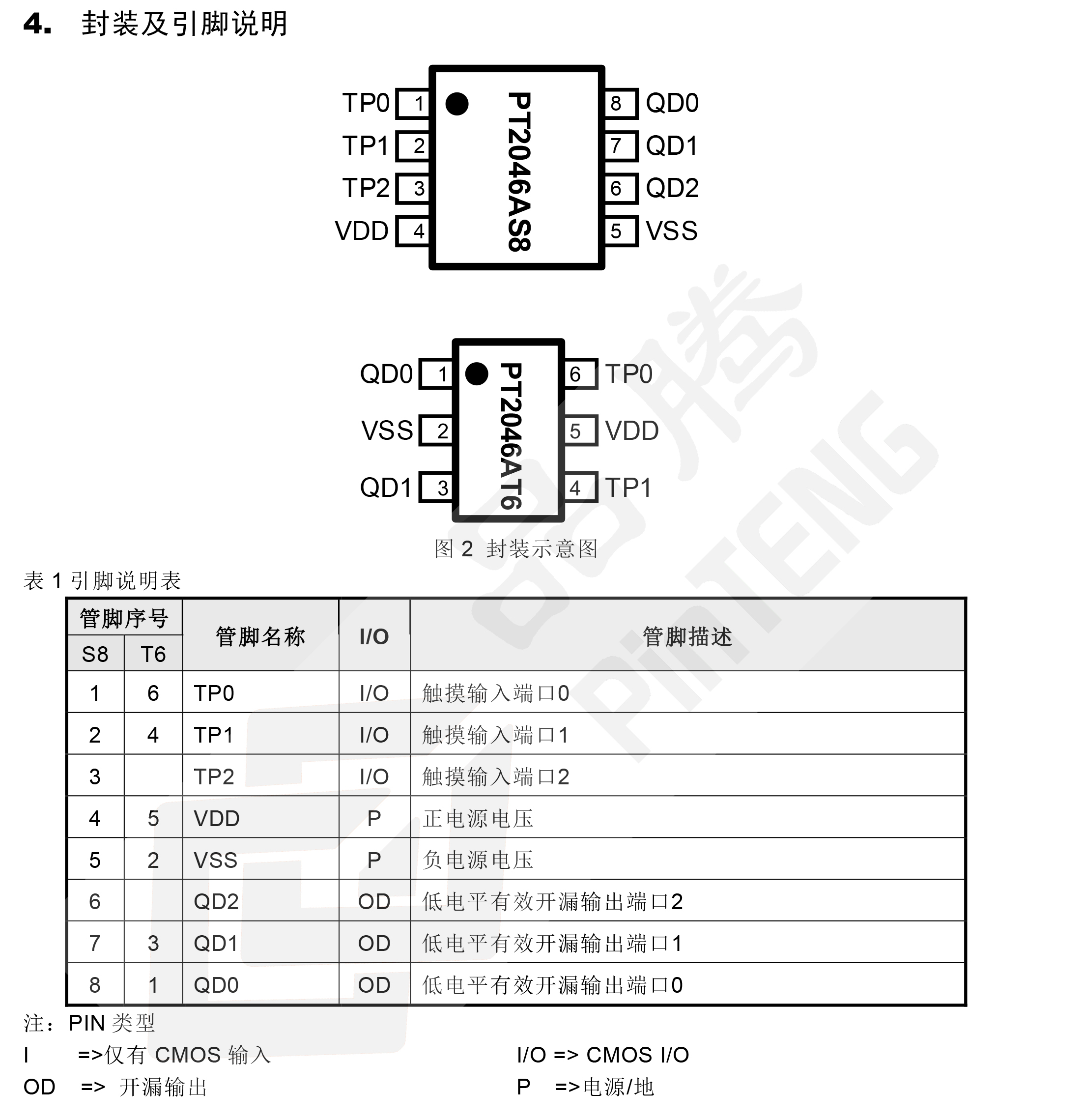 pt2046a:触摸技术的新篇章,为便携式电子产品注入活力