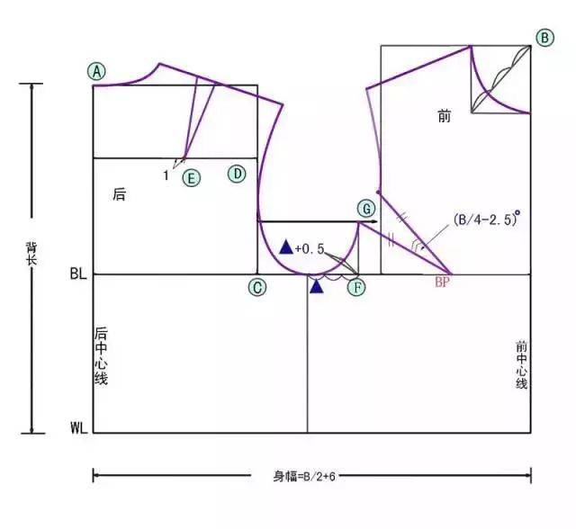 女士上衣原型制版图图片