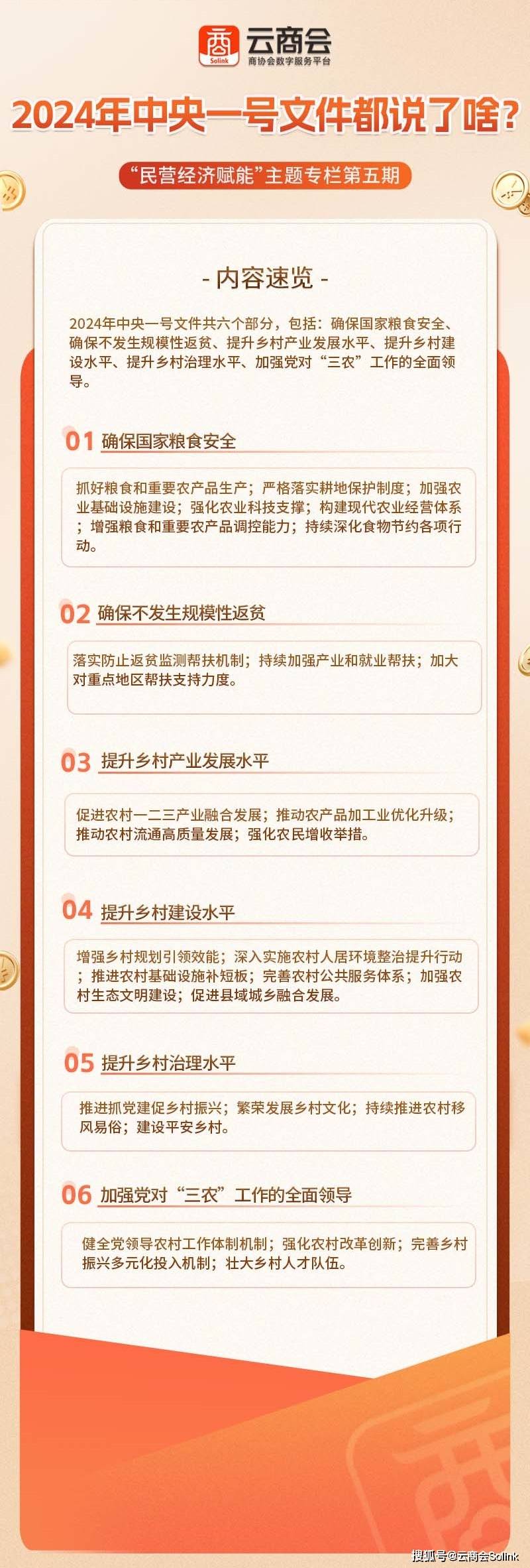 【速览】2024年中央一号文件都说了啥?民营经济赋能主题专栏第五期