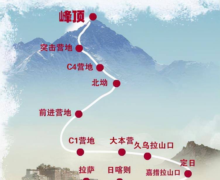在中国地图上珠峰位置图片
