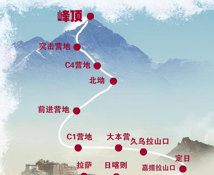 死亡之旅此前的攀登珠峰的人都是从尼泊尔那边的山坡进行攀登,那边的