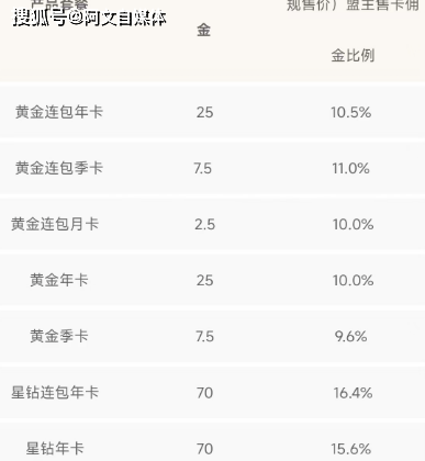 爱奇艺会员推广项目,操作简单,官方渠道,大佬已经月入上万了【付渠道