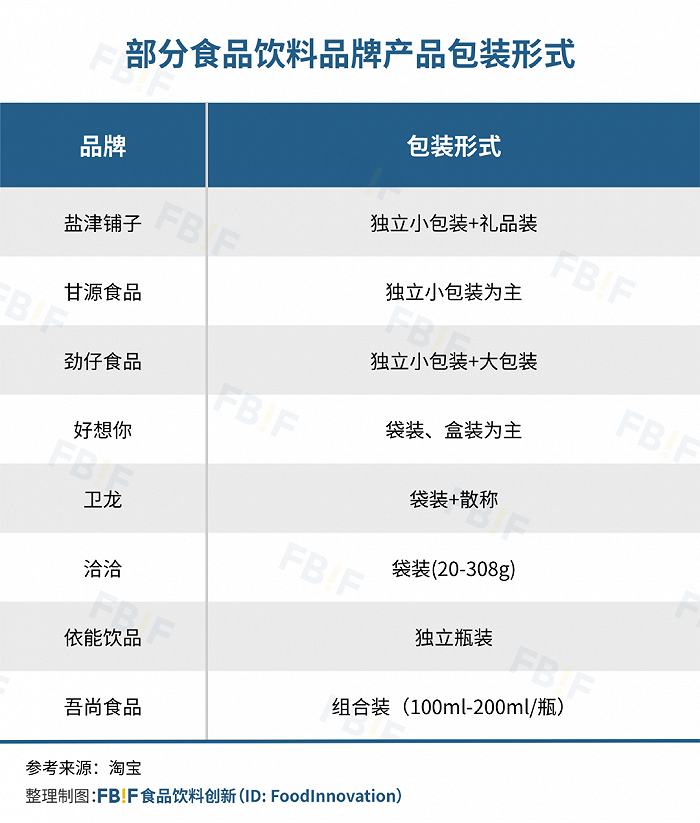 "零食很忙"们,托起"量贩系"品牌_渠道_铺子_甘源