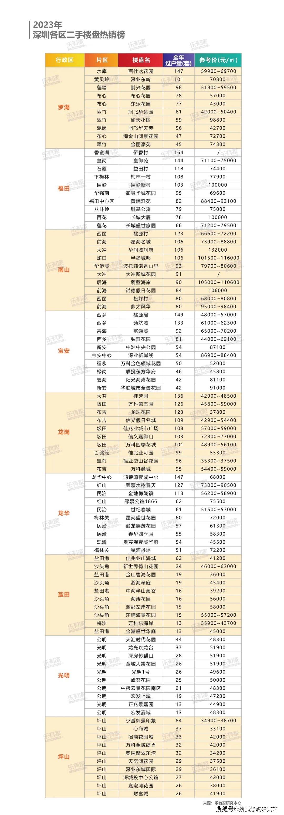 【中山锦绣海湾城】售楼处 |锦绣海湾城售楼中心_24
