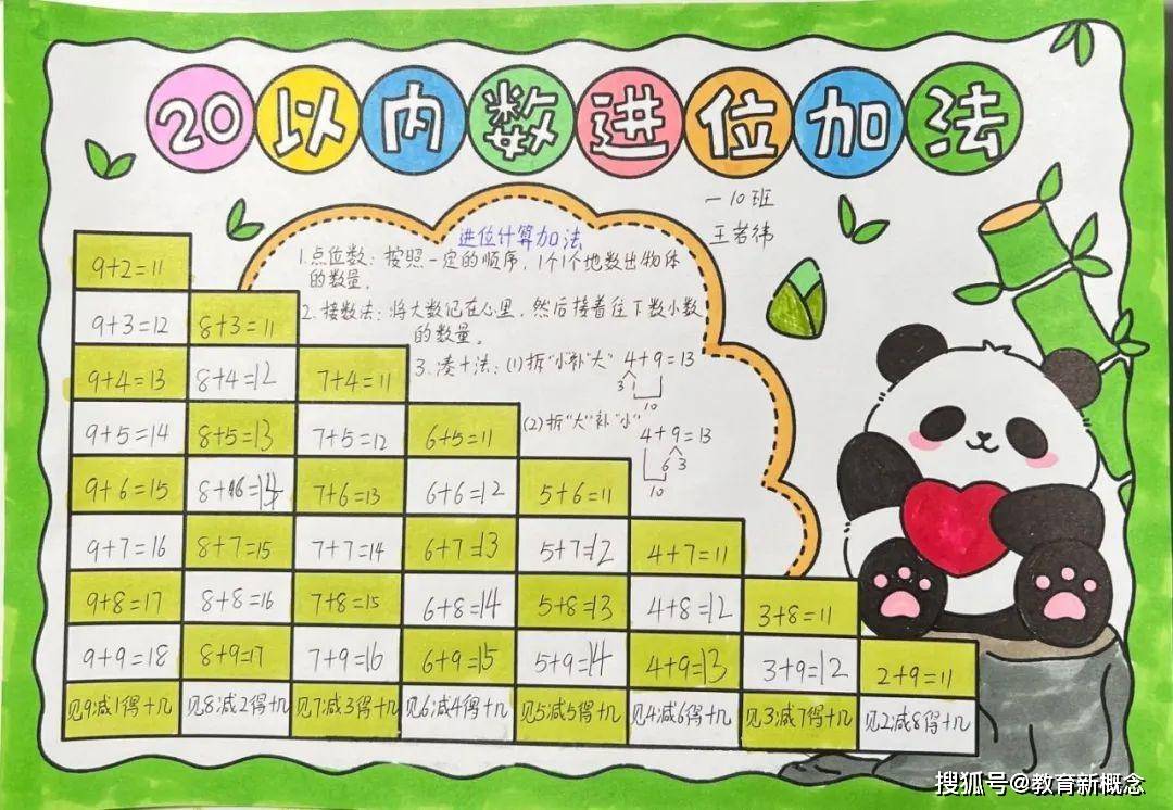 济南市章丘区福泰小学 用数学的眼光观察现实世界