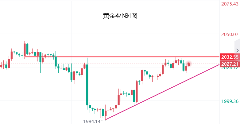 金价走势图 今日图片