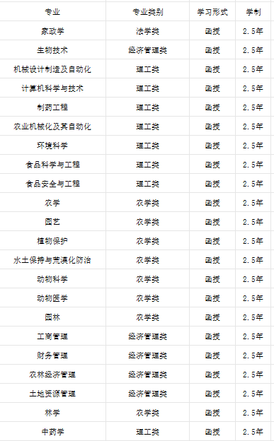 吉林农业大学生物工程图片