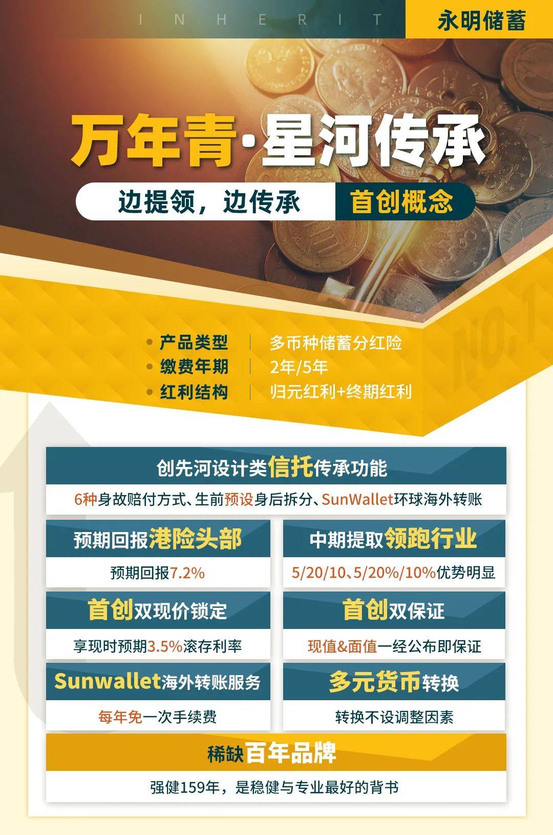 边领边传承！永明保险开新力作：「万年青·星河传承」震撼上线！_搜狐网