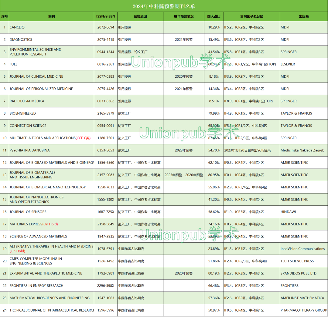 😎從收集到論文完成的高效流程📚 Zotero 全方位文獻管理在學術研究中，文獻管理是撰寫高品質論文的關鍵🔑。  隨著研究資料量不斷增加，傳統手動整理文獻的方法不僅耗時⏳，還容易出錯❌。 Zotero  是一款免費且功能強大的文獻管理工具，能幫助研究者高效收集、整理、引用 ..., image size:1080x1045