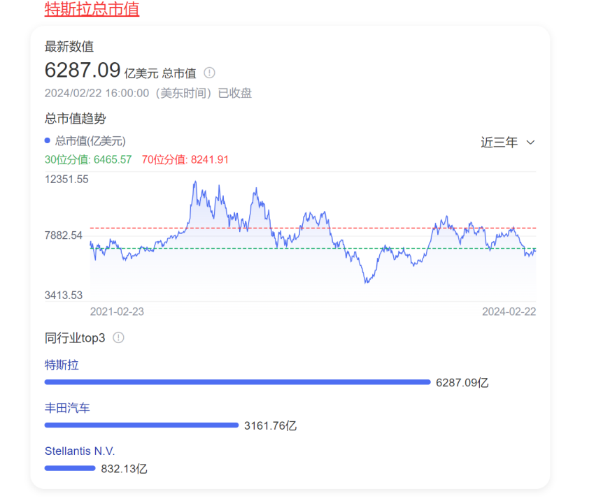 丰田的市值又破纪录,股价狂飙90%,力压特斯拉