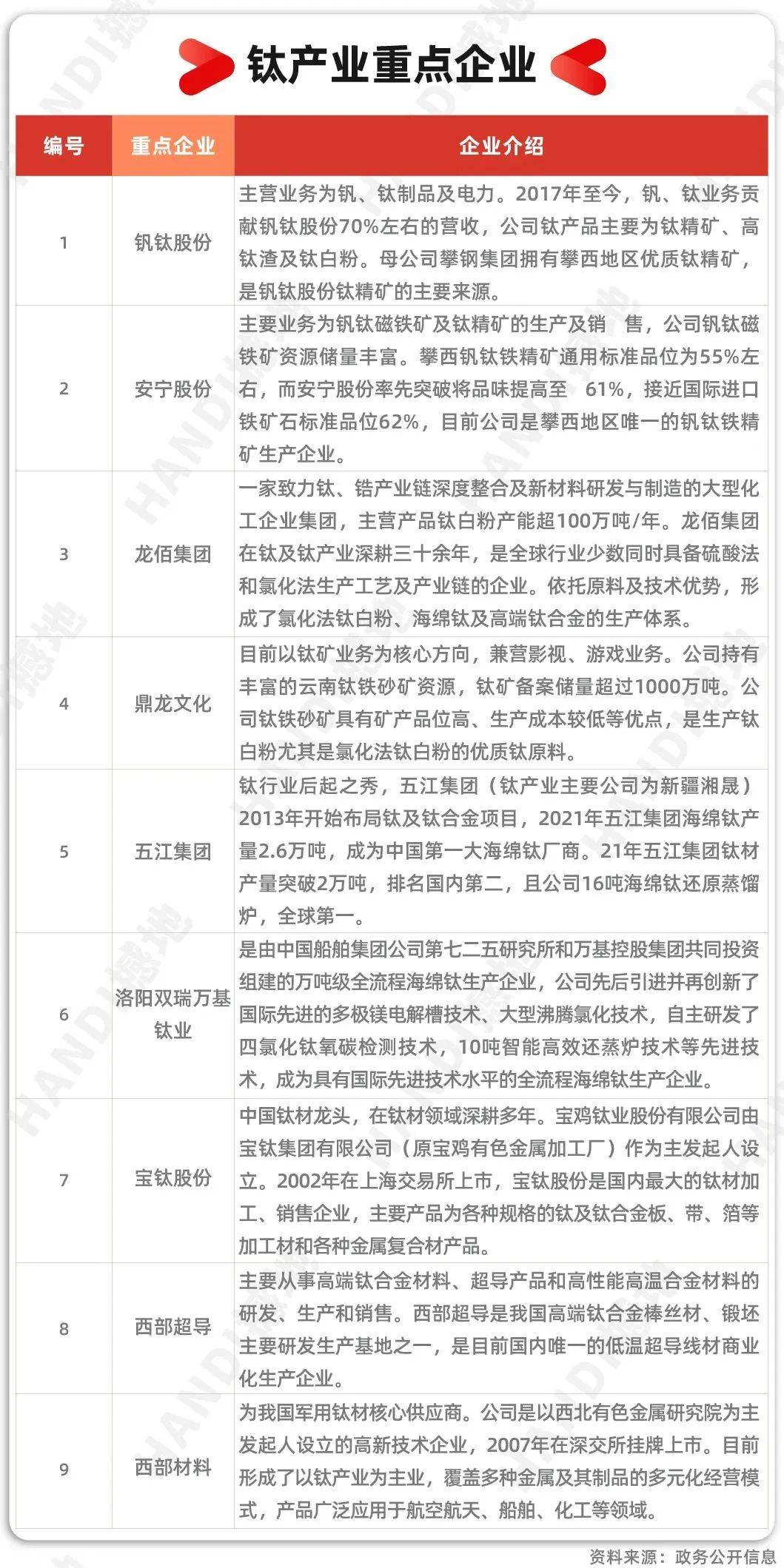 产业洞察|中国钛合金产业链全景图及重点企业_产量_钛材_行业