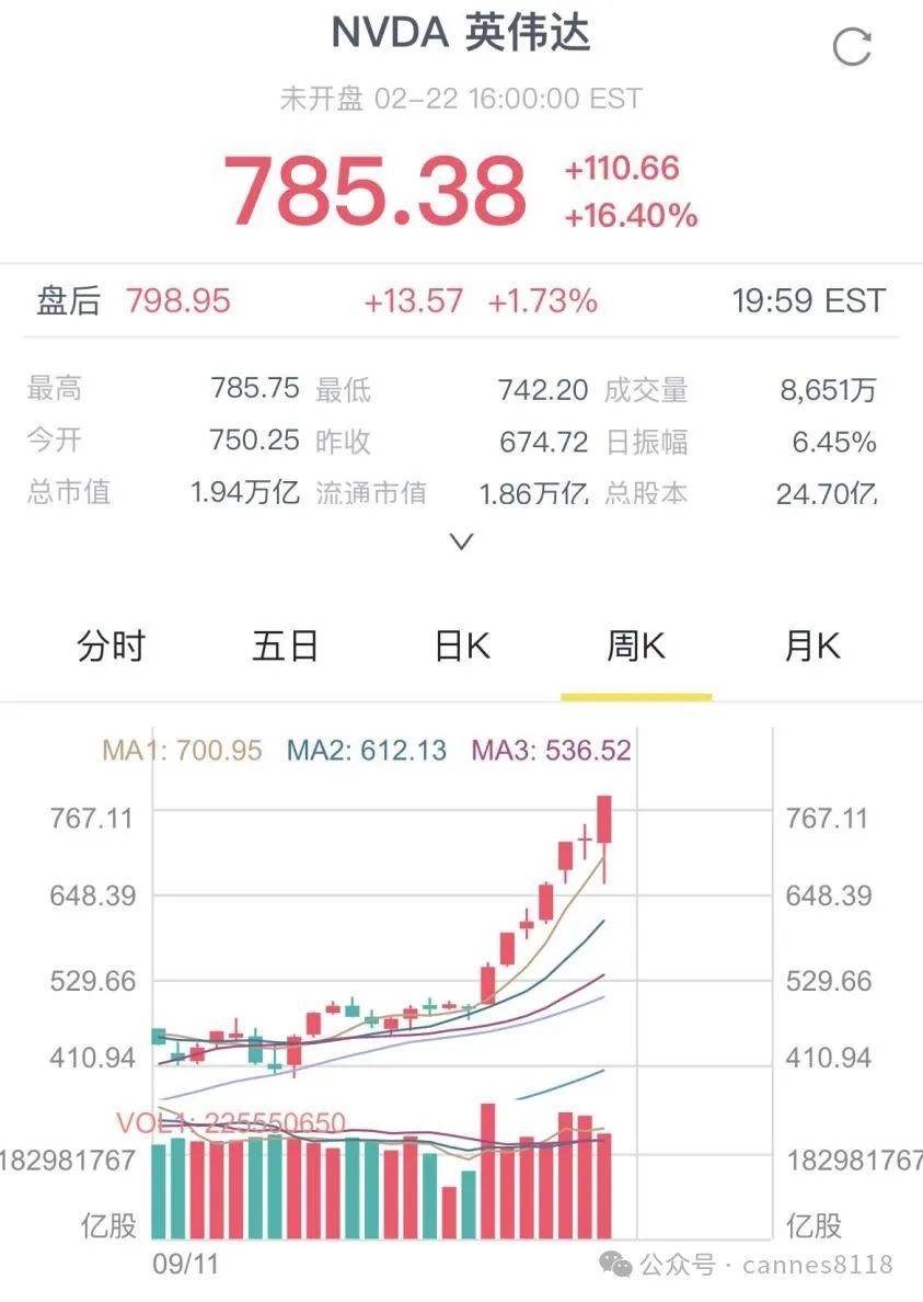英伟达“清仓式遥遥领先”，科技股这次真的“赢麻了”_搜狐网