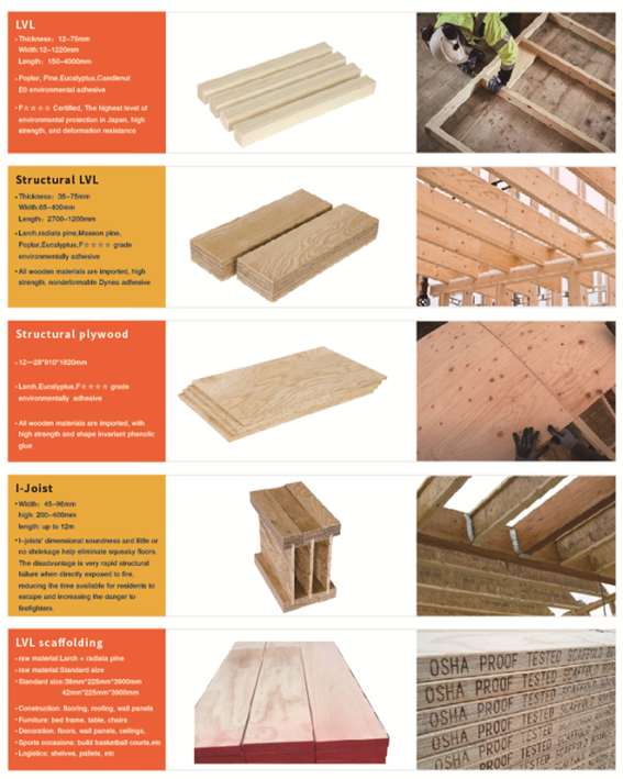福庆lvl3月迪拜展会,邀您一起出发_木材_国际_全球