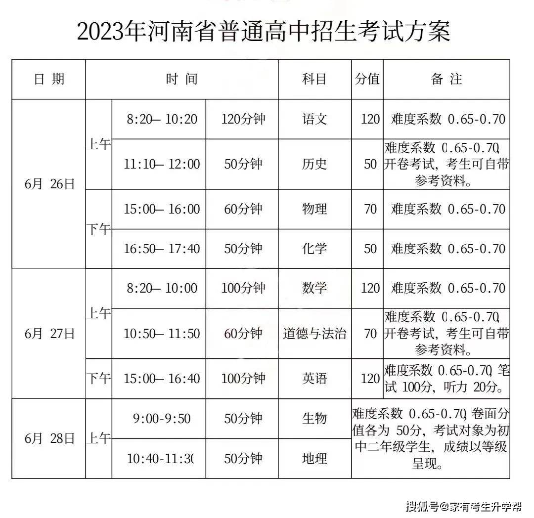 一中录取分数线2021年郑州_郑州一中分数线2019年_郑州一中分数线