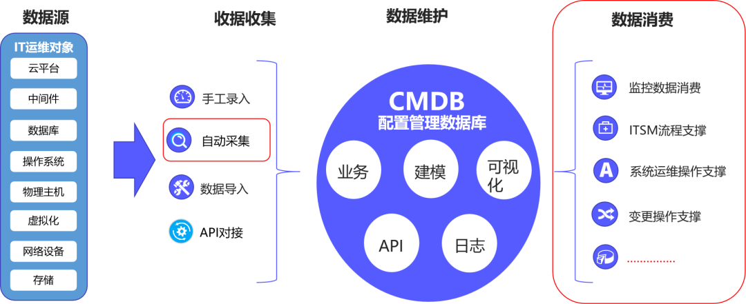 【广州公交集团】数字化探索,落地嘉为蓝鲸智慧运维平台