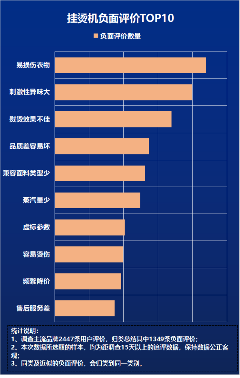 挂烫机有危险吗？留神四大风险副作用！