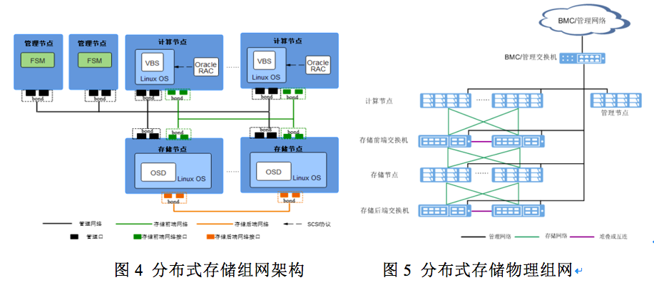 分布式存储在云平台基础架构层中的应用和部署