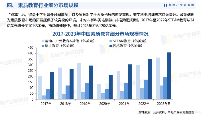2024年中国素质教育行业市场深度分析及投资战略咨询报告-华经产业