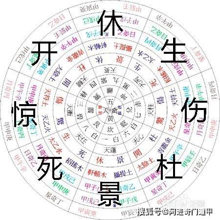 八门遁甲表情包图片