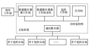 电力监控系统在煤矿井下配电管理中的设计与应用_进行_技术_自动化