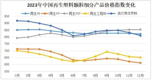 再生塑料颗粒行情图片