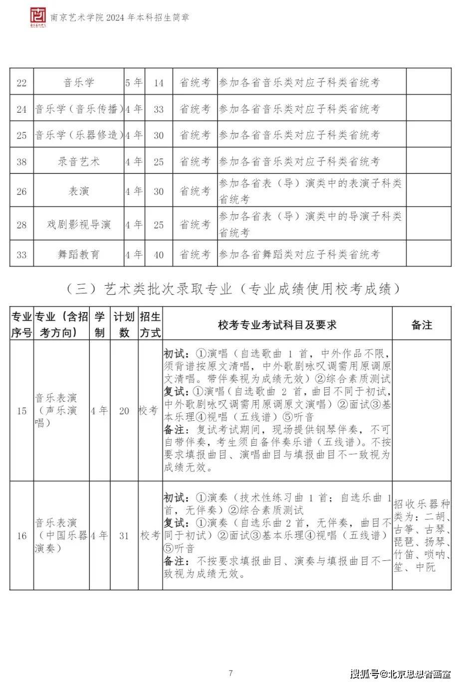南京艺术学院2024年本科招生简章