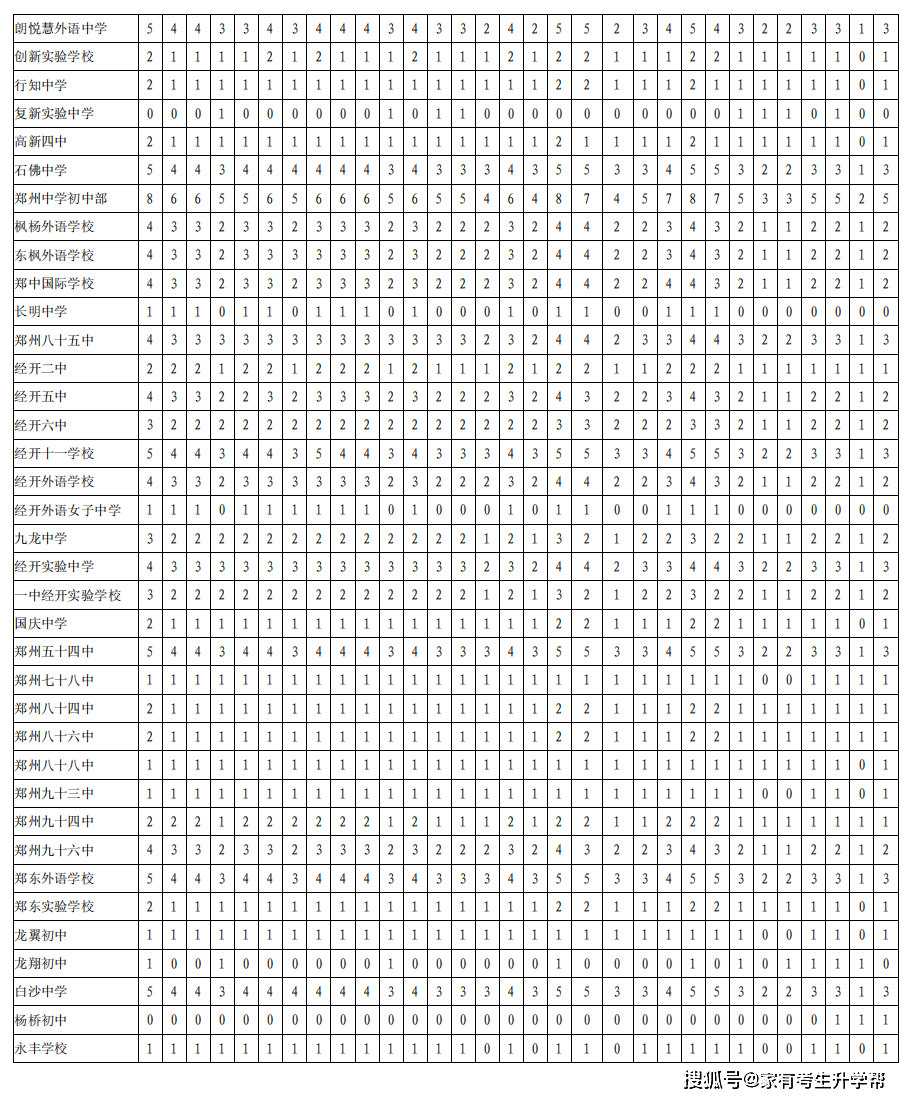 郑州一中分数线_一中录取分数线2021年郑州_郑州一中分数线2019年
