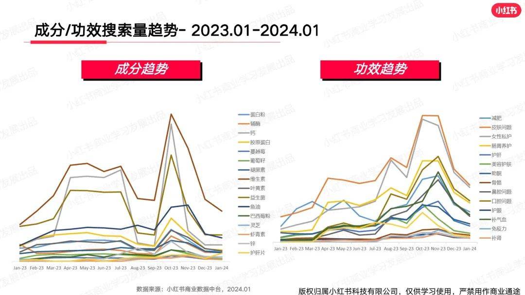 小红书数据分析=小红书数据分析平台有哪些