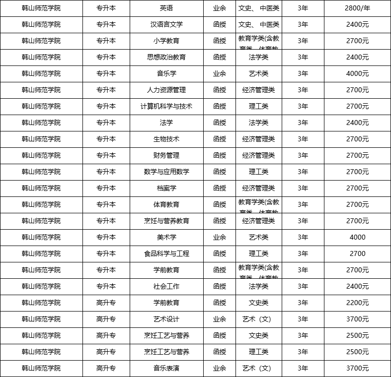 招生专业及学费标准韩山师范学院是由广东省人民政府举办的全日制普通
