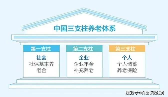 养老金基金_养老基金是啥_养老方面基金