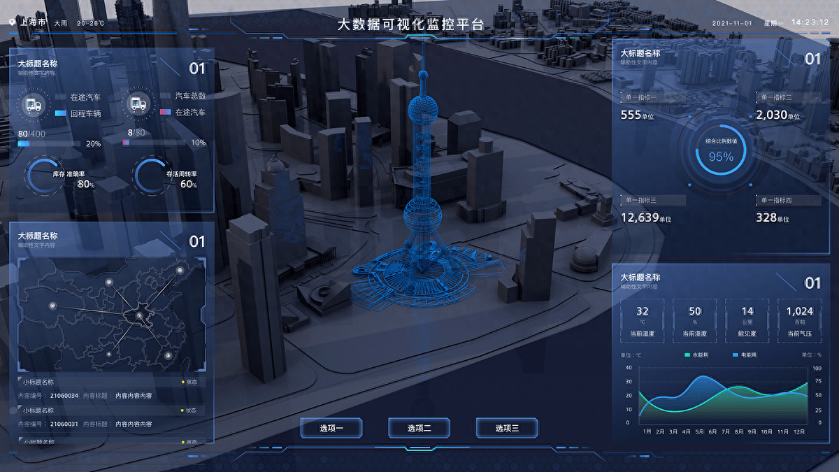 数字孪生,怎么可以少了gis(地理信息系统)开发._分析_模型_实时
