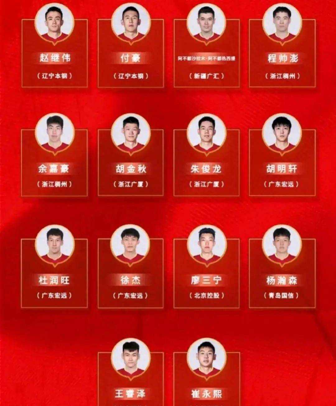 我们男篮亚洲杯预选赛14人大名单出炉,齐麟缺席实力仍碾压国外队_球员