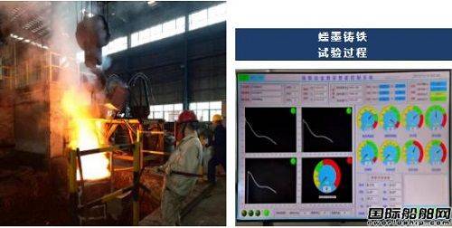 中船海洋动力部件获man公司cv5材料缸套生产资质授权_搜狐汽车_搜狐网
