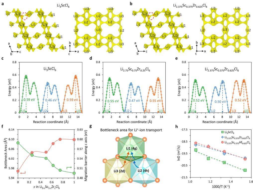 aimd 实验:卤化物固态电解质新进展_离子_cm_电池